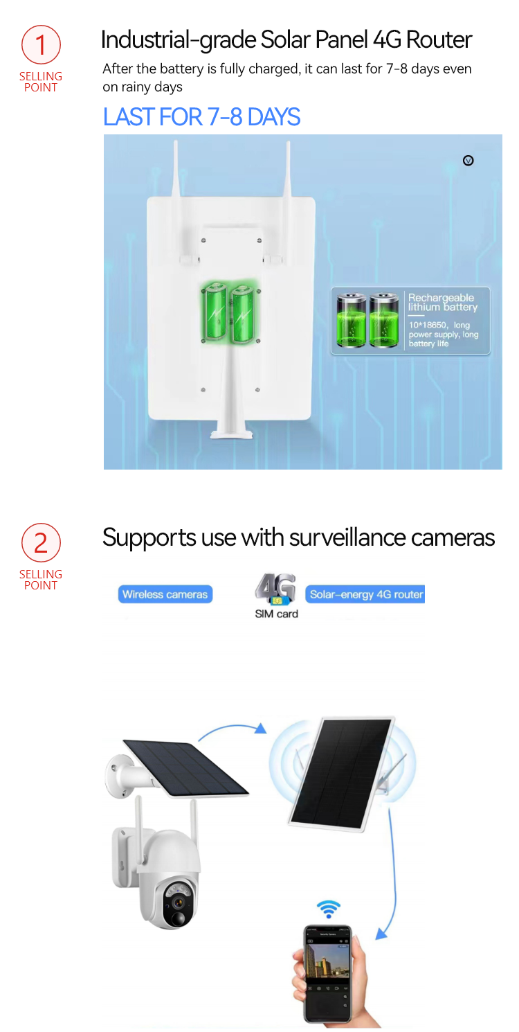 Solar panel 4G Wifi Router - SPR1